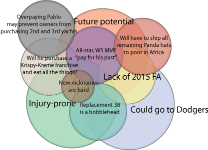 I have know idea where everything meets. Now I'm even more confused.